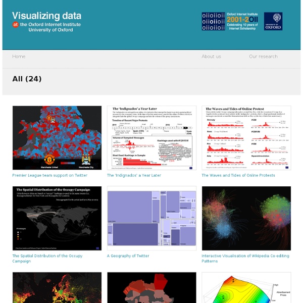 Visualizing Data at the Oxford Internet Institute