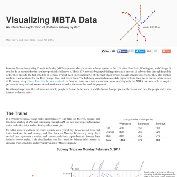 Visualizing MBTA Data