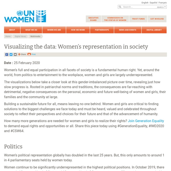 Visualizing the data: Women’s representation in society