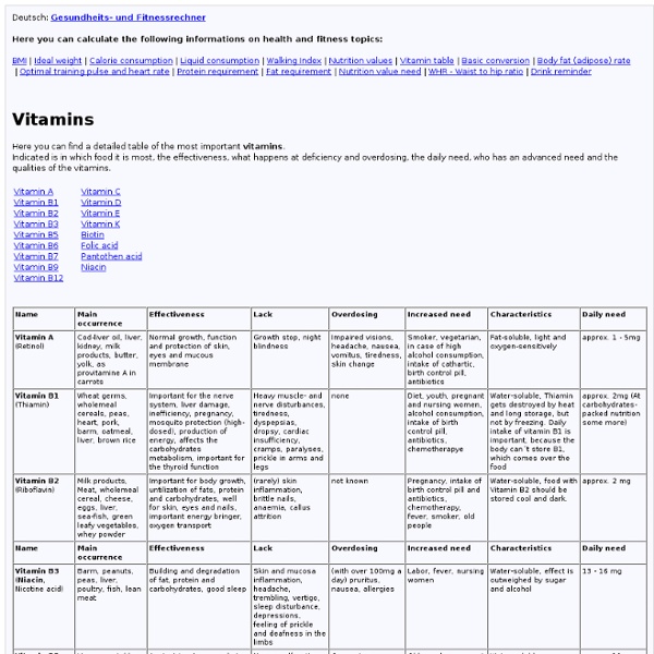 Vitamins, Vitamin Table