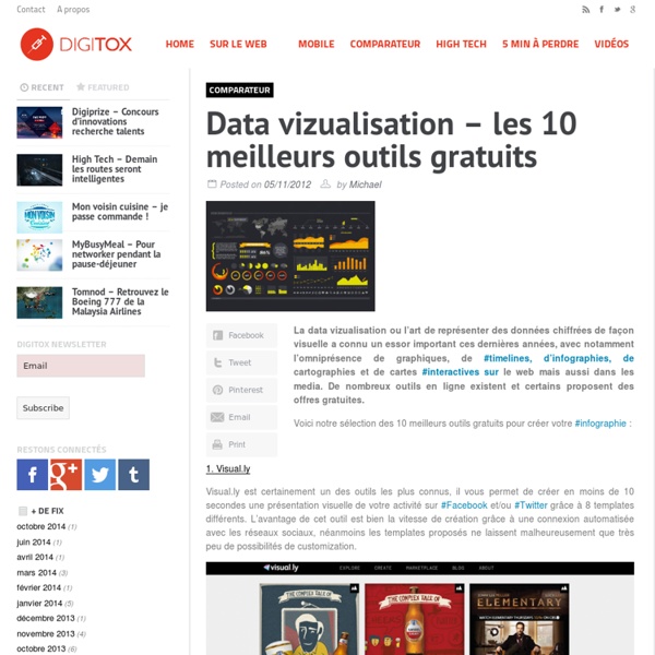 Data vizualisation – les 10 meilleurs outils gratuits