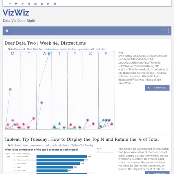 VizWiz - Data Visualization Done Right