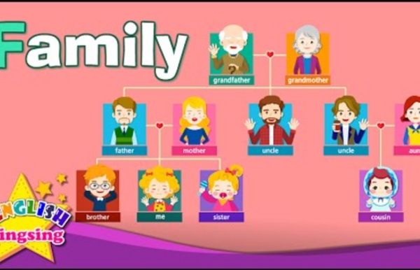 Kids vocabulary - Family