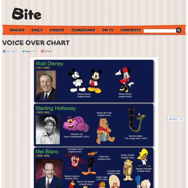 Who Does Whose Voice? voice over chart – Bite.ca