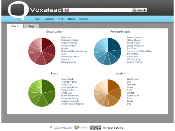 Voxalead News