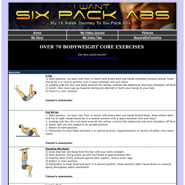 P90x ab ripper online x list