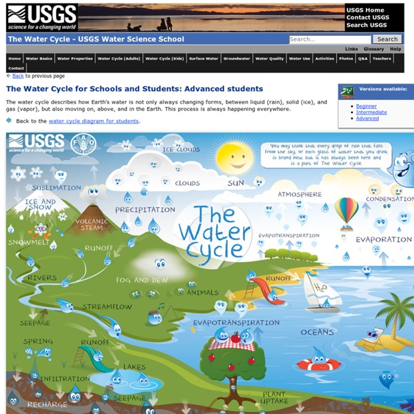 The Water Cycle for Kids and Students