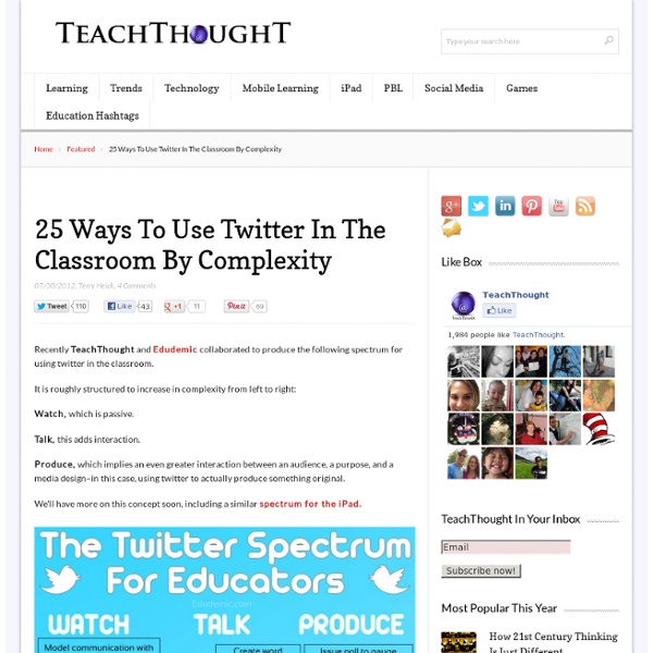 25 Ways To Use Twitter In The Classroom