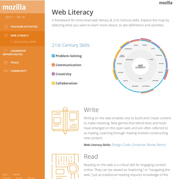 Web Literacy - Mozilla Learning