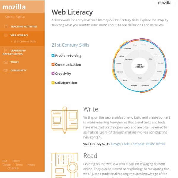 Web Literacy - Mozilla Learning-