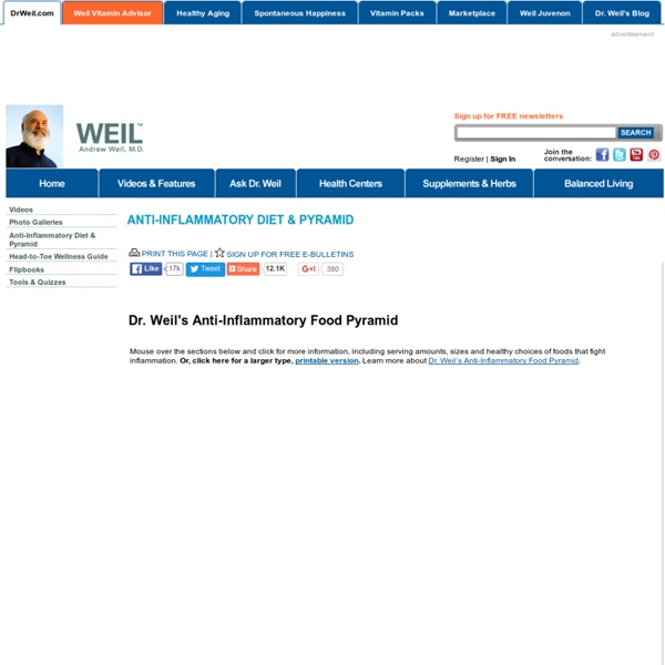 Dr. Weil's Anti-Inflammatory Food Pyramid