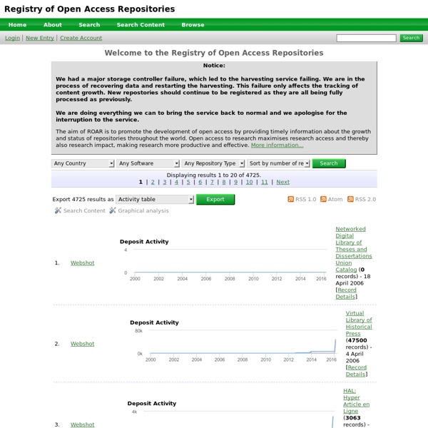 Welcome to the Registry of Open Access Repositories - Registry of Open Access Repositories