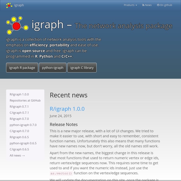 The igraph library for complex network research