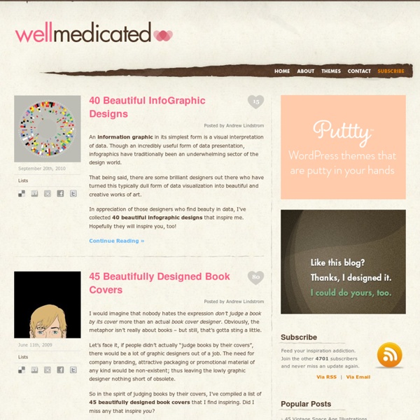 WellMedicated - Inspiration Overdose