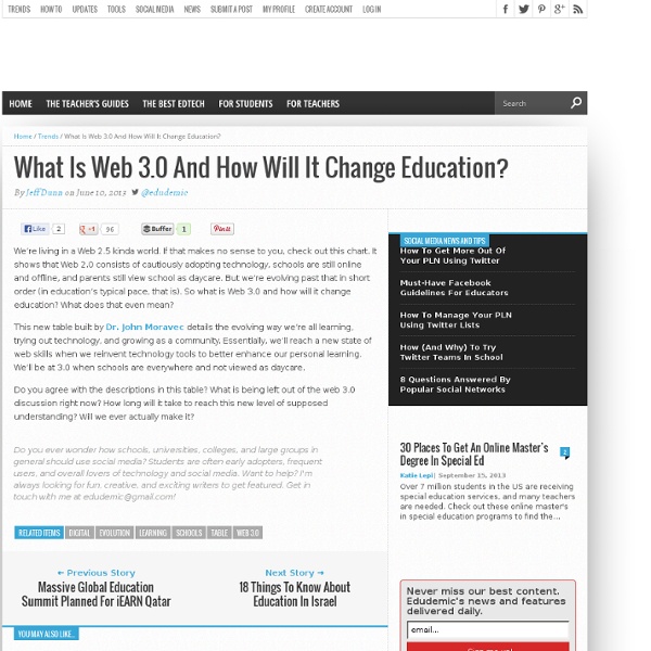 Qu'est-ce que le Web 3.0 et comment cela va changer l'éducation?