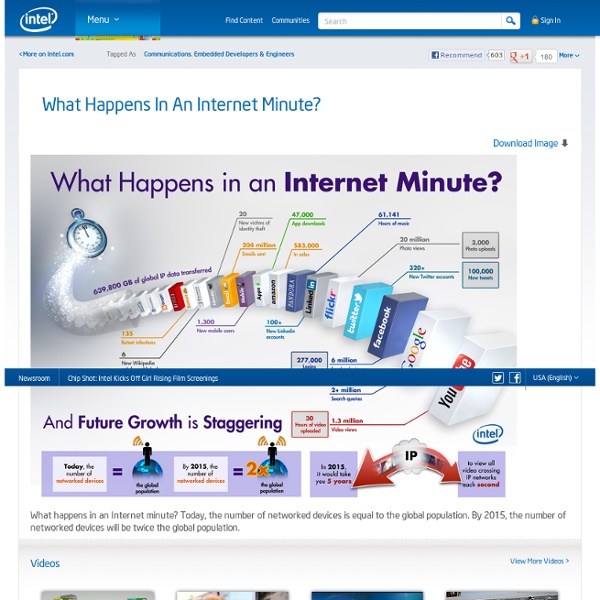 What Happens In An Internet Minute?
