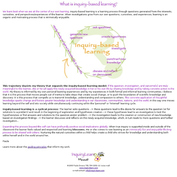 What is Inquiry-based Learning?
