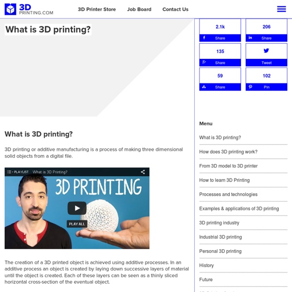 What is 3D printing? How does 3D printing work?