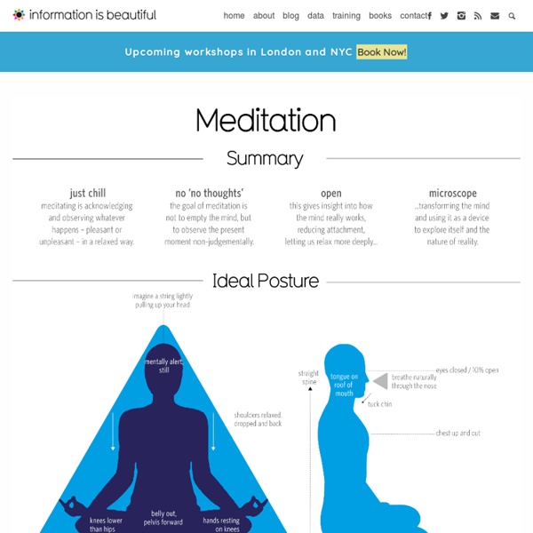 What is Meditation / Mindfulness Good for? — Information is Beautiful