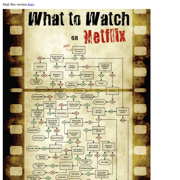 What to Watch on Netflix