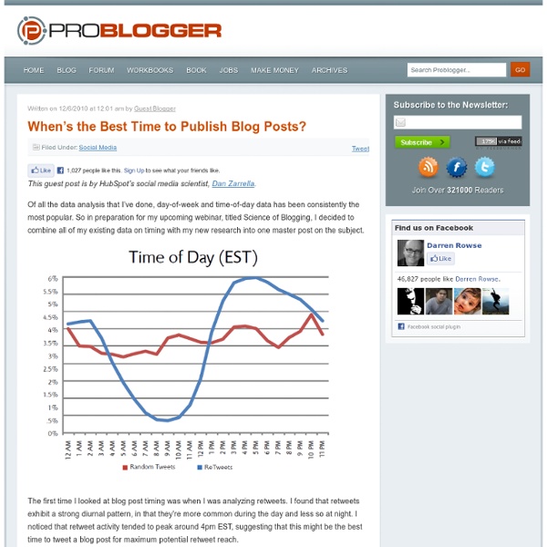 When’s the Best Time to Publish Blog Posts?