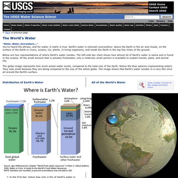 Where is Earth's water? USGS Water-Science School