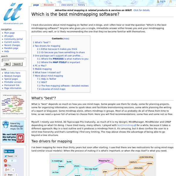 Which is the best mindmapping software?