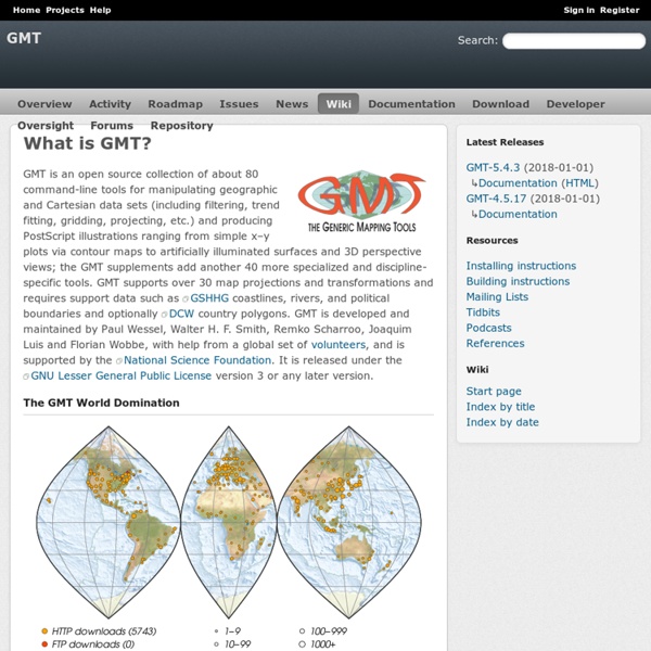 The GMT Home Page