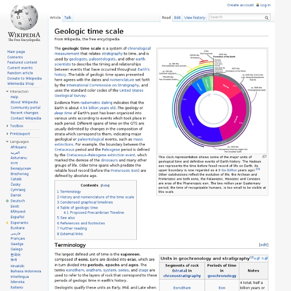 Geologic time scale