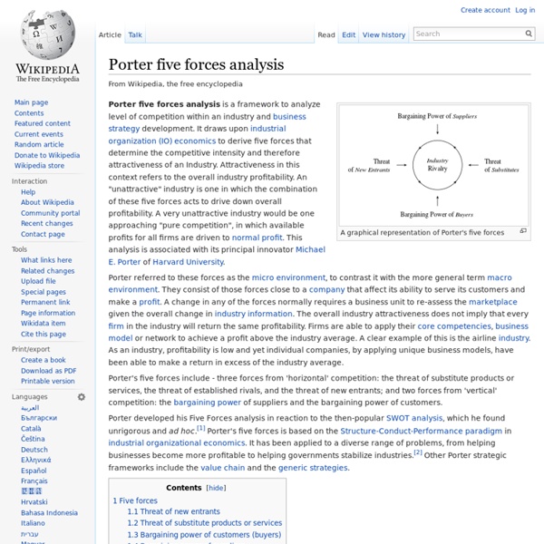 Porter five forces analysis