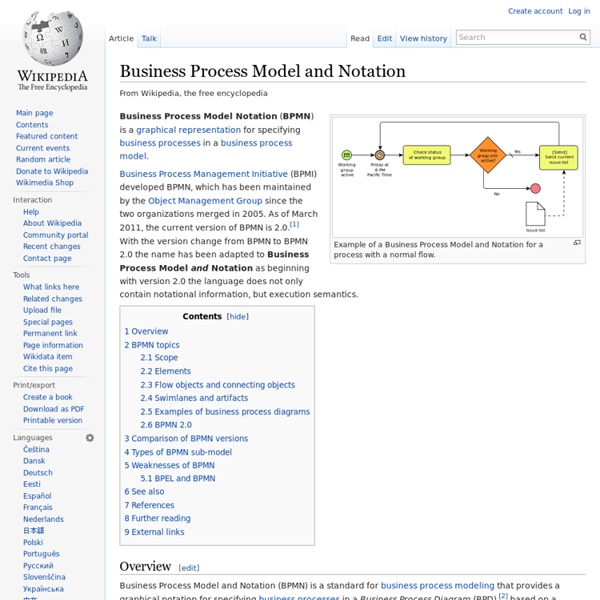 Business Process Modeling Notation