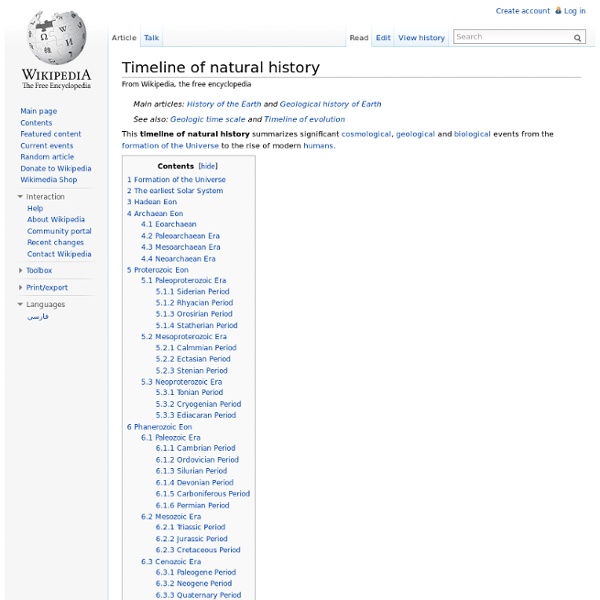 Timeline of natural history