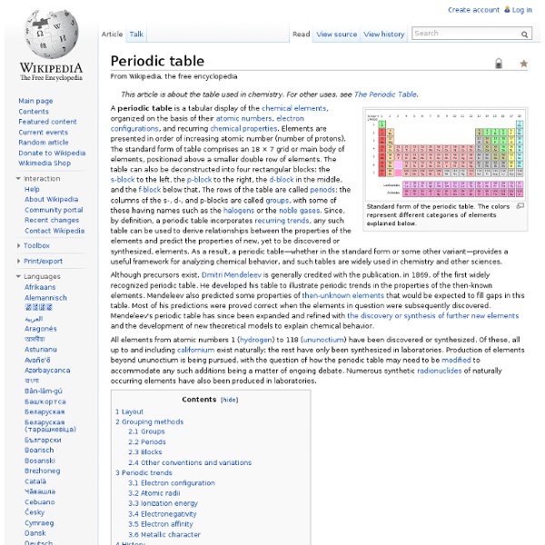 Periodic table