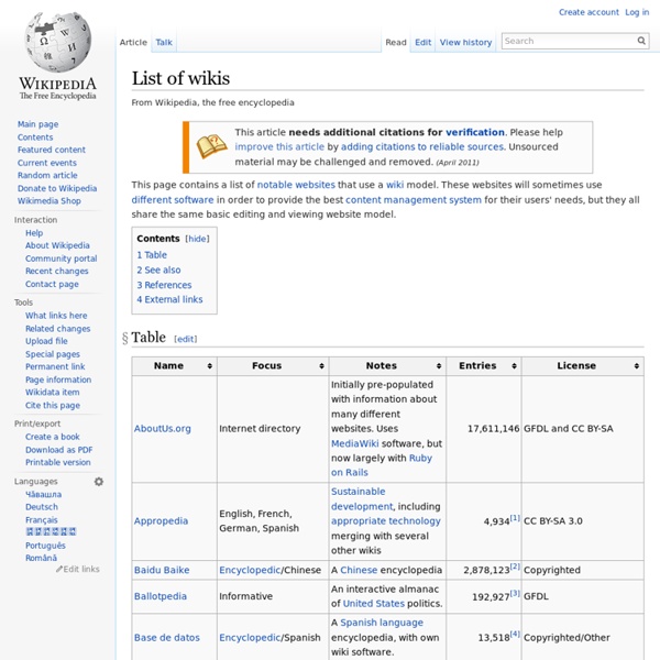 List of MediaWiki websites