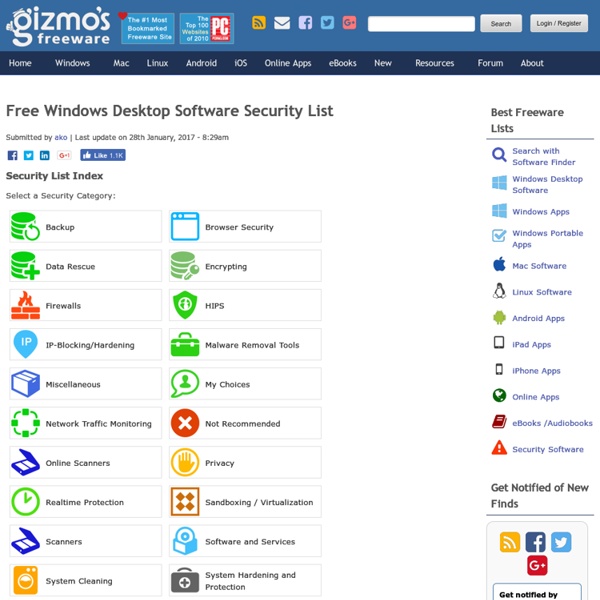 Best Software For Network Security