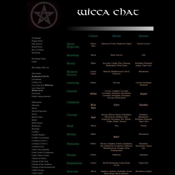Witch Spell Chart