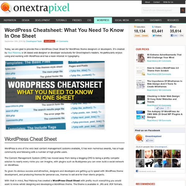 WordPress Cheatsheet: What You Need To Know In One Sheet