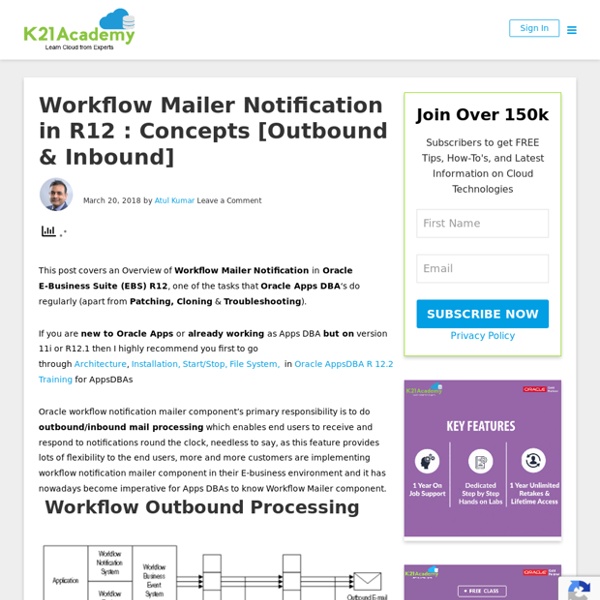 Workflow Mailer Notification in R12 : Concepts [Outbound & Inbound]