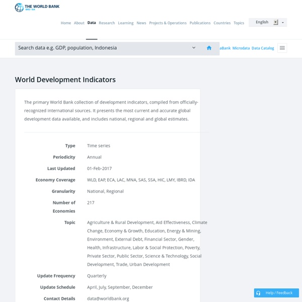 World Development Indicators