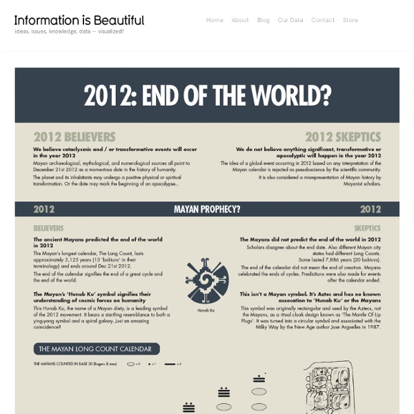 2012: The End Of The World?