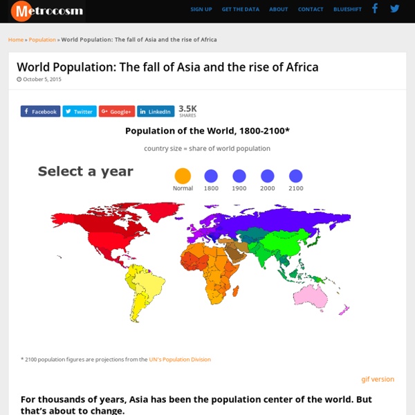 World Population: The fall of Asia and the rise of Africa