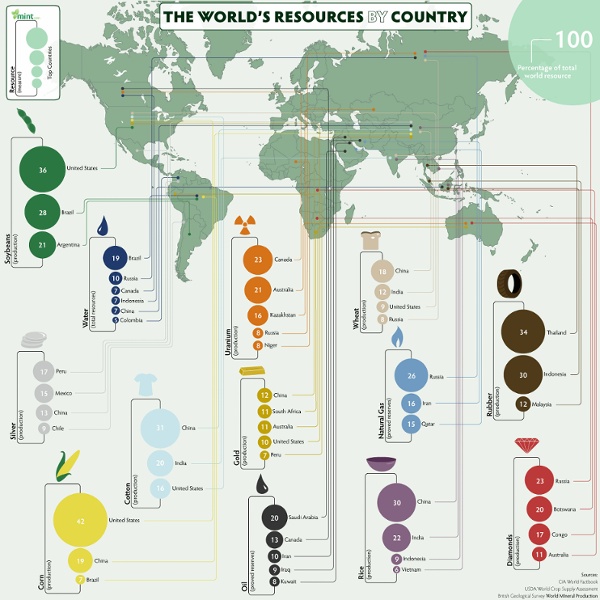 World-resources-map-r2.gif (GIF Image, 1450×1450 pixels)