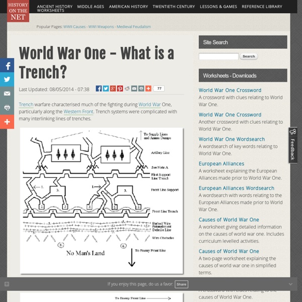 World War One - What is a Trench?