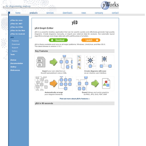 yEd - Graph Editor