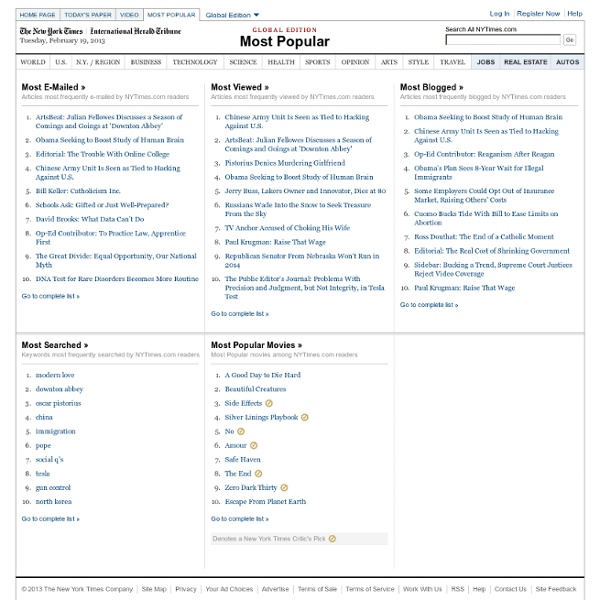 New York Times Most Popular Articles
