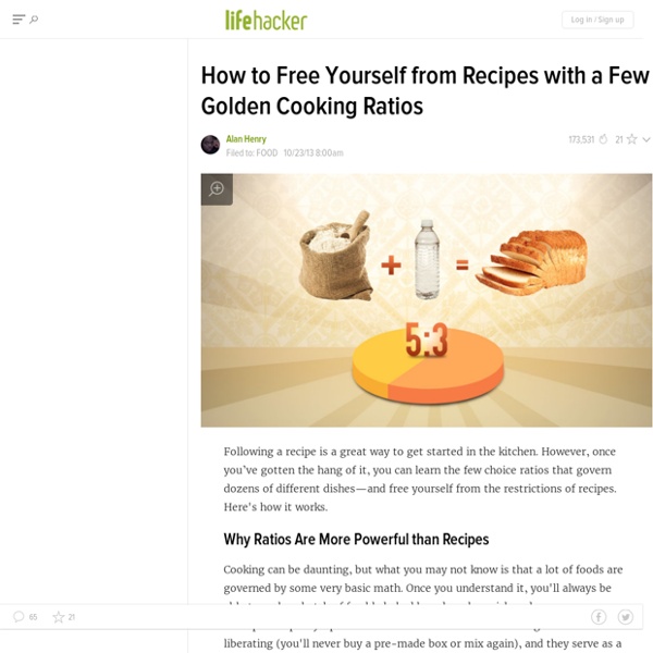 How to Free Yourself from Recipes with a Few Golden Cooking Ratios