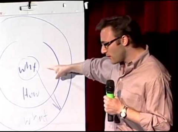 Simon Sinek - Start With Why - TED Talk Short Edited