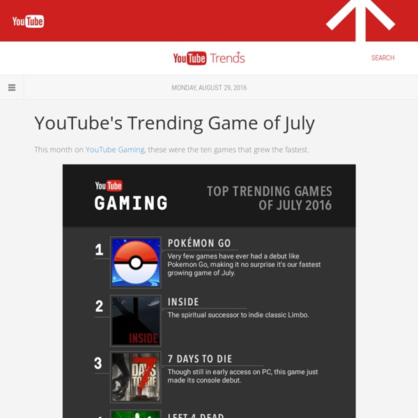 YouTube Trends