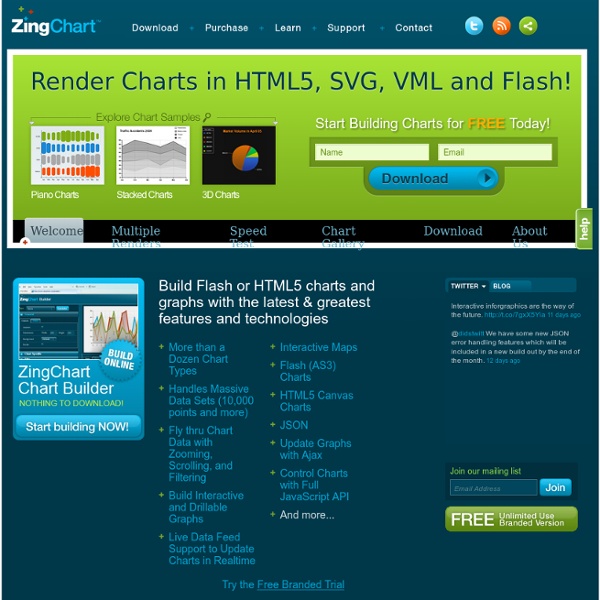 JavaScript Charting Library - HTML5 Charts