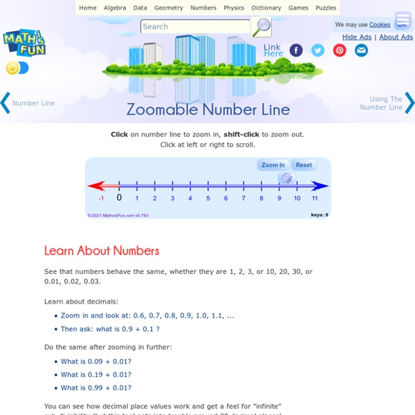 Zoomable Number Line